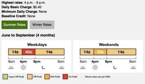 How much does your power bill deals go up with a tesla