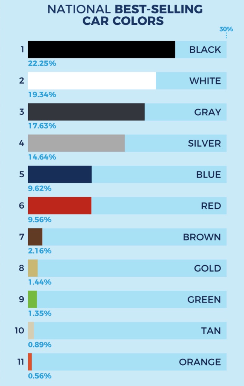 most-popular-car-colors.jpg