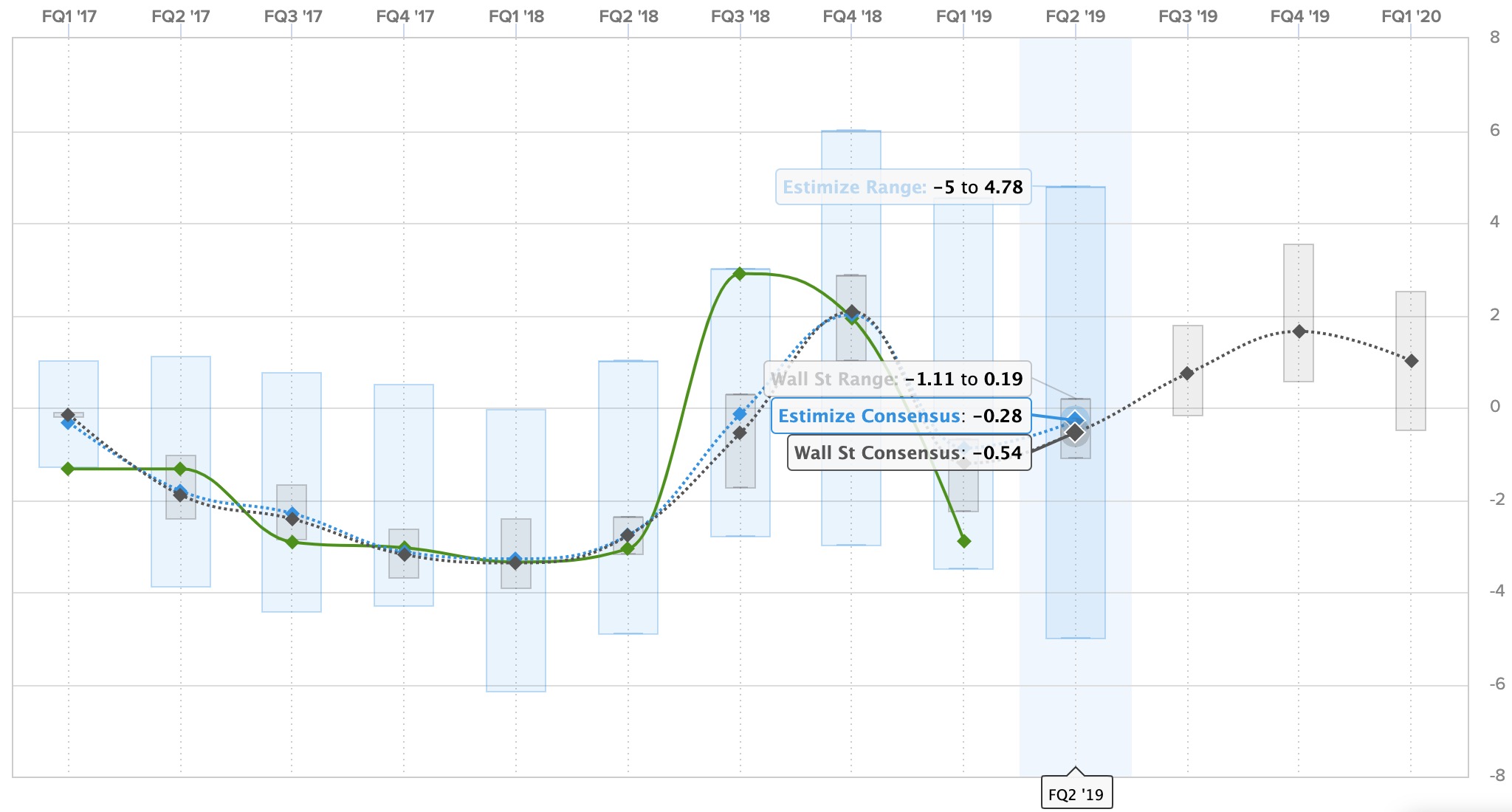 Tesla (TSLA) Is About To Release Its Q2 Earnings — Here’s What To ...