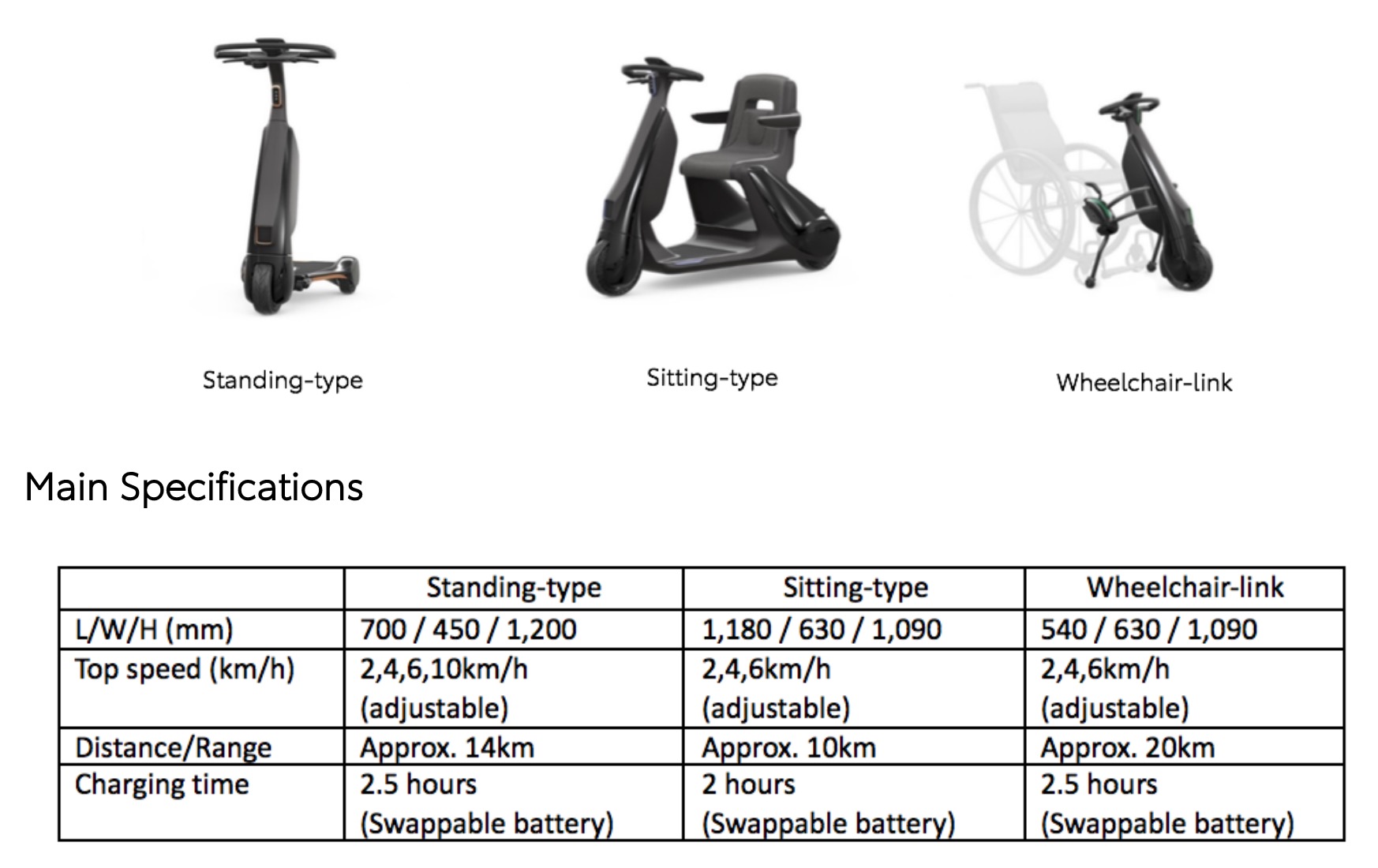 Toyota will deploy 850 electric vehicles at the Olympics, including