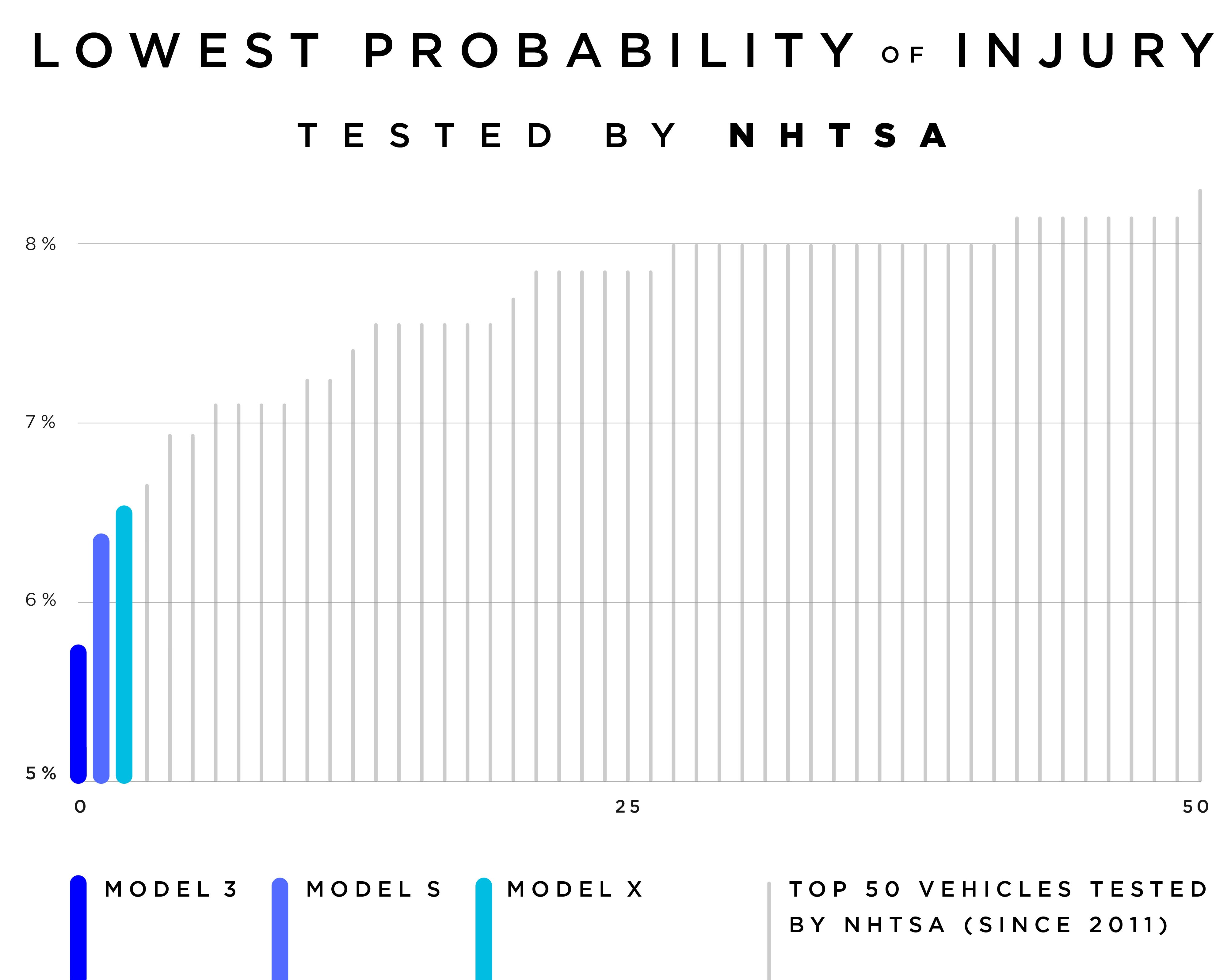 Nhtsa tesla deals