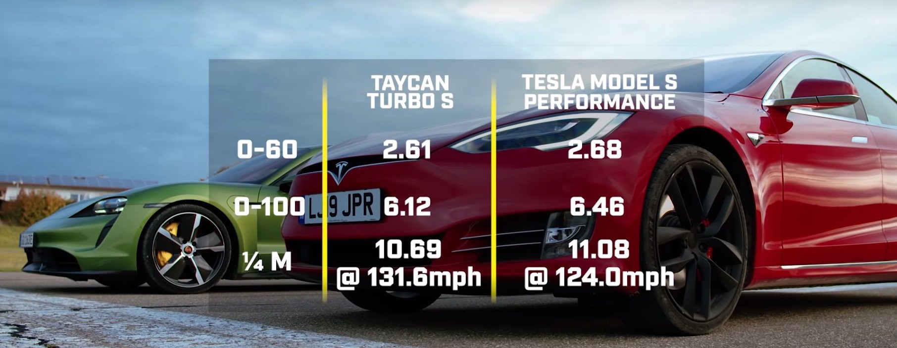 How Much Horsepower Does A Tesla S Have
