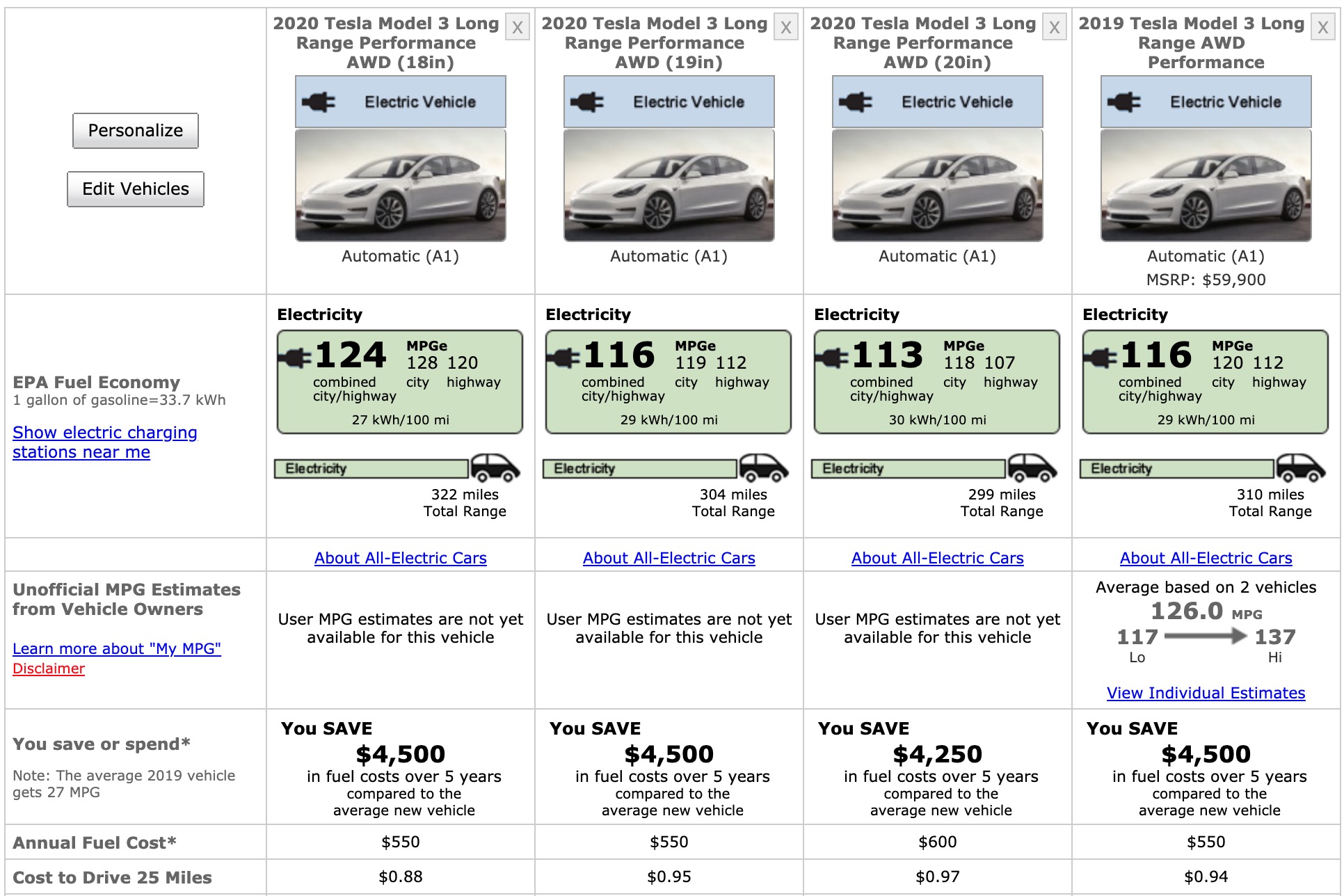 Tesla breaks down range of Model 3 Performance with different wheels