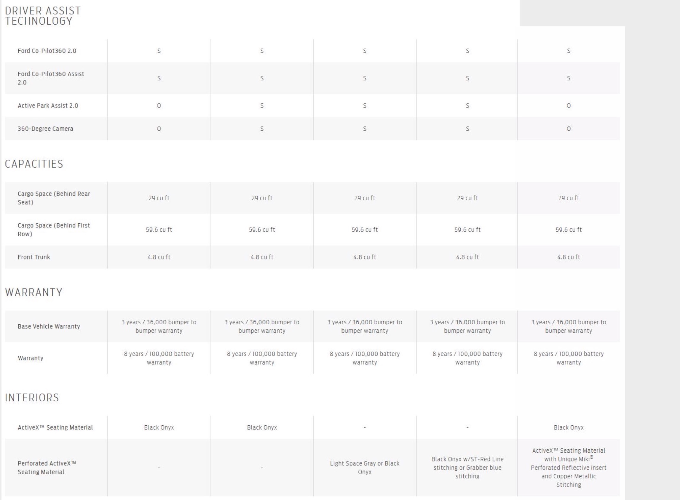 Ford Mustang Mach E specs leaked, $36-53k*, 230-300mi, 3-6sec 0-60 ...