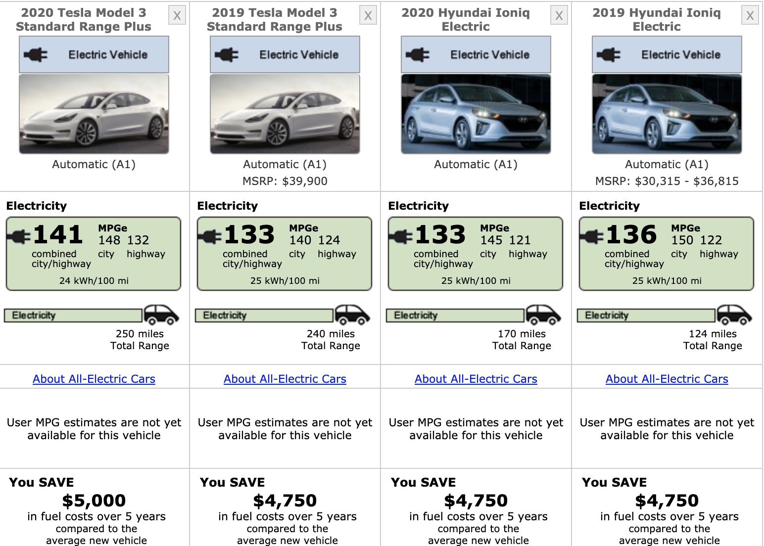 2020 ioniq deals electric range