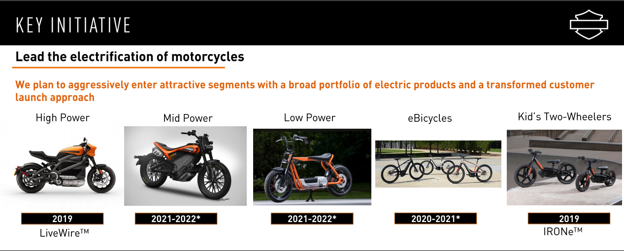Image showcasing Now's the perfect time for Harley-Davidson's upcoming electric scooter ...