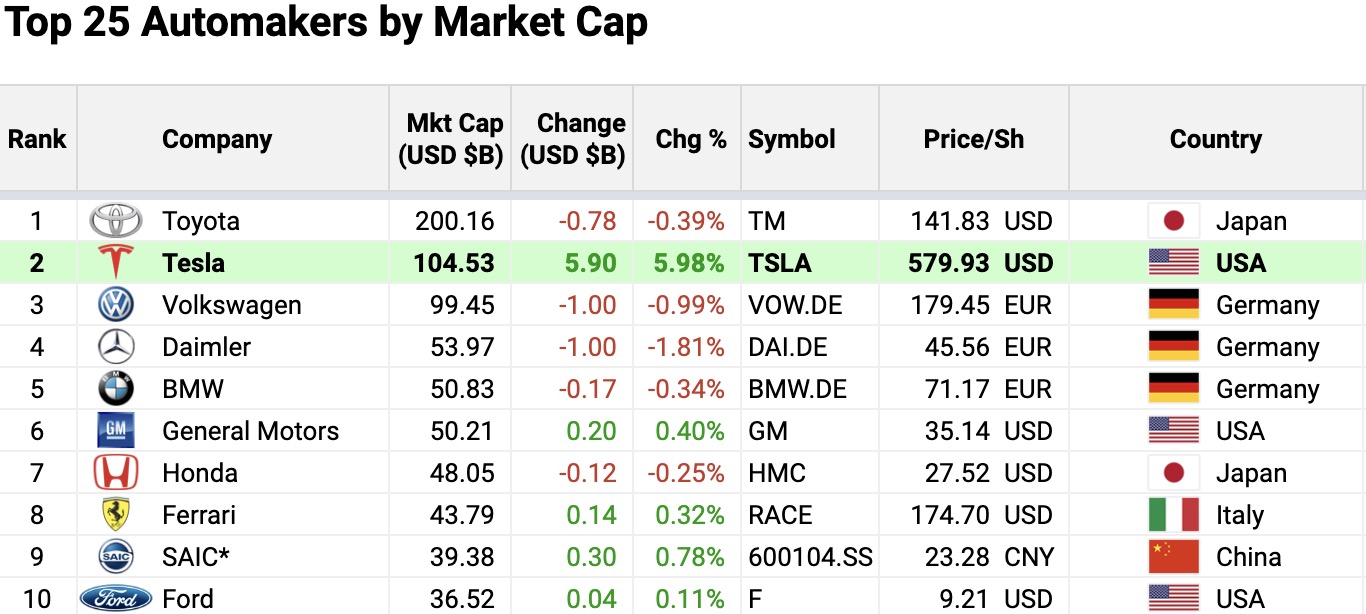 market cap mercedes