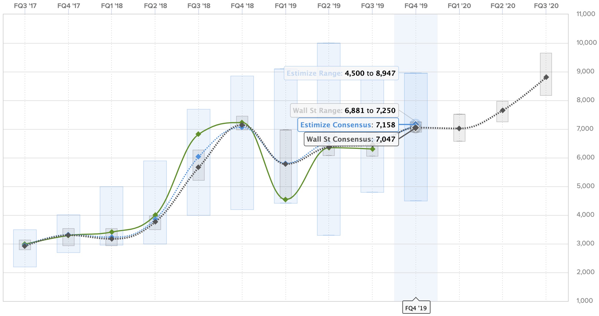 Tesla Is About To Release Q4 Earnings; Here's What To Expect | Electrek