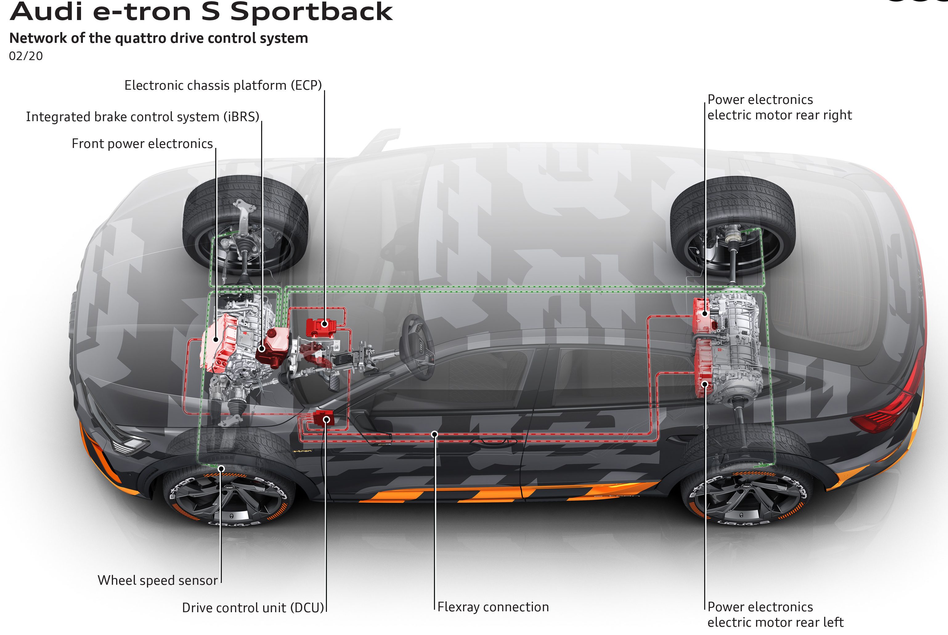 Audi e tron deals powertrain