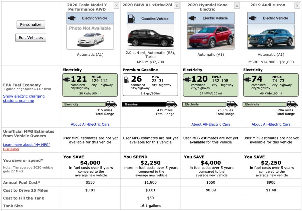 Tesla Model Y gets official 315-mile EPA range, becomes most efficient ...