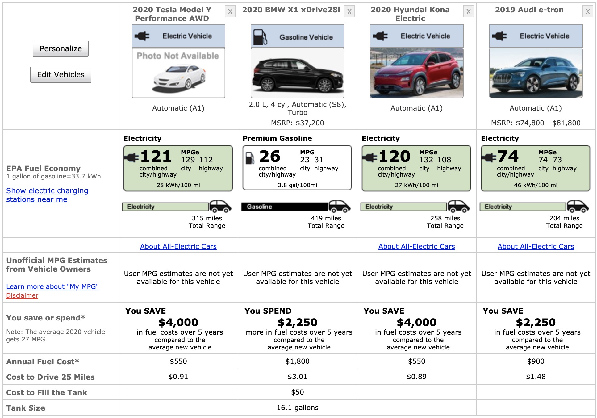 Tesla Model Y Comparison Chart