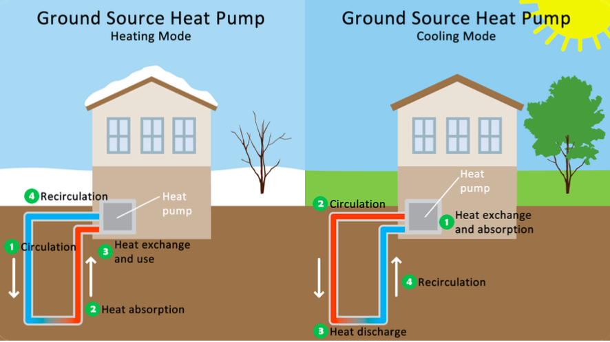 Dandelion's geothermal heating solution continues to expand | Electrek
