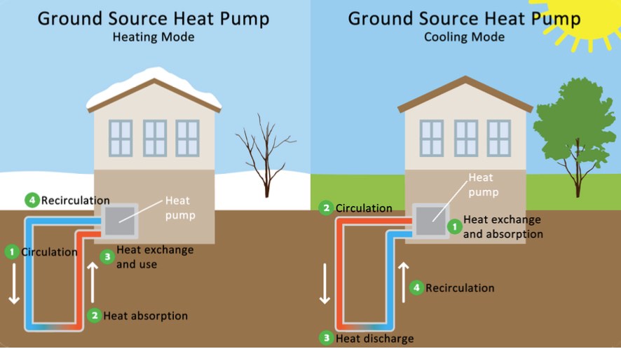 View of Dandelion's geothermal heating solution continues to expand | Electrek