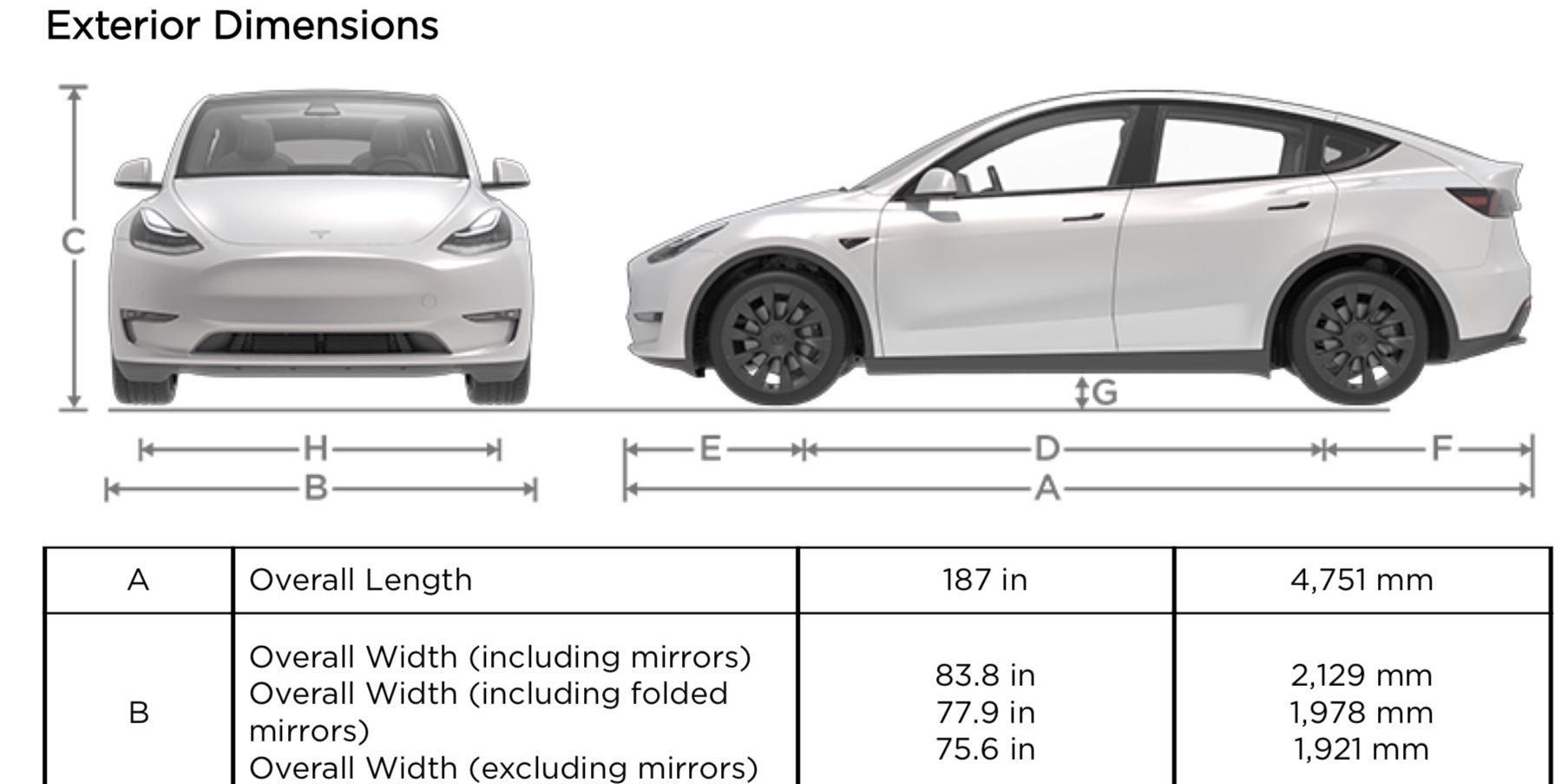 Tesla Model Y: Biggest Flaws of the $66,000 Electric SUV