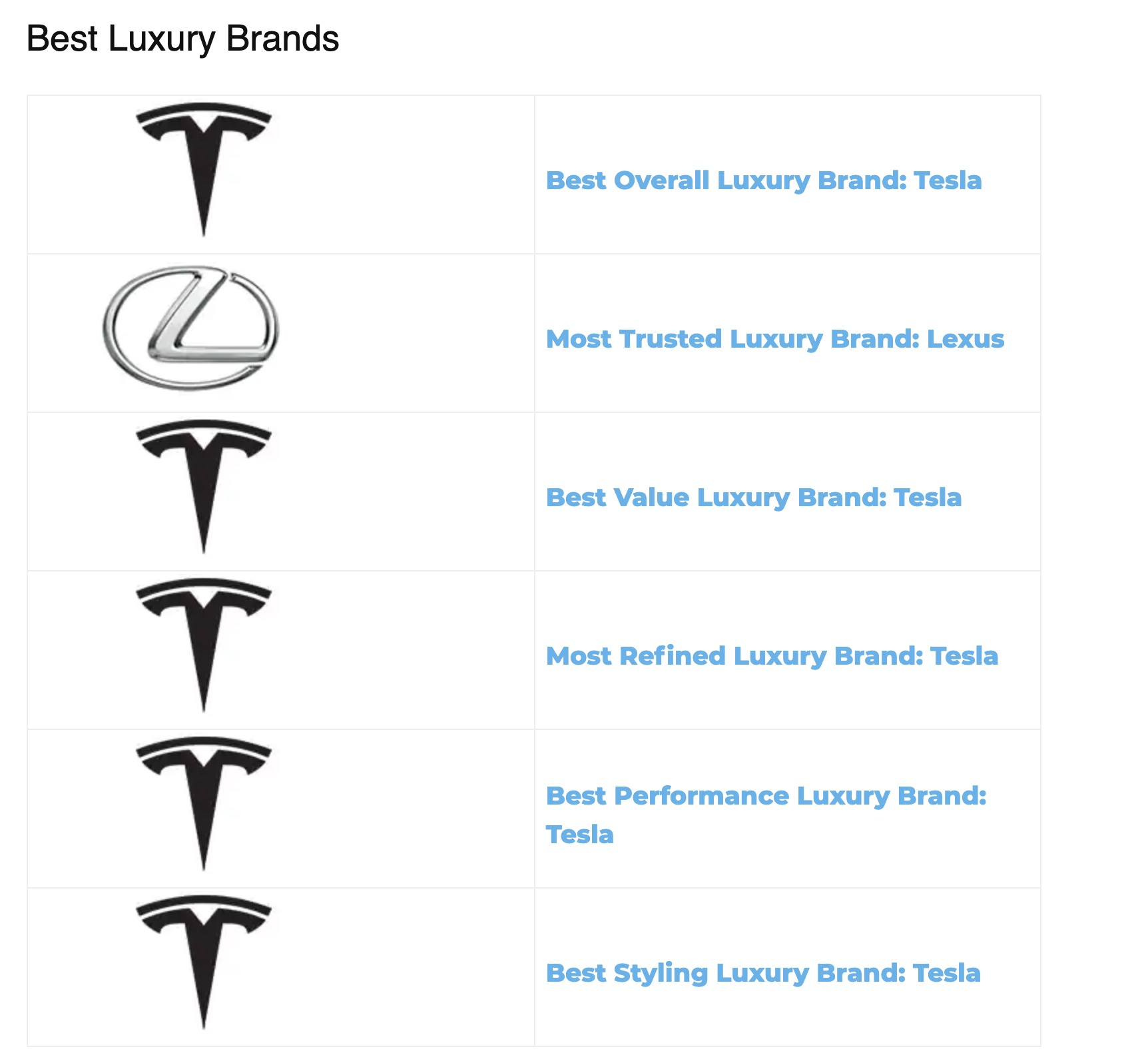 Kelly-Bluebook-Brand-Award-Tesla.jpg