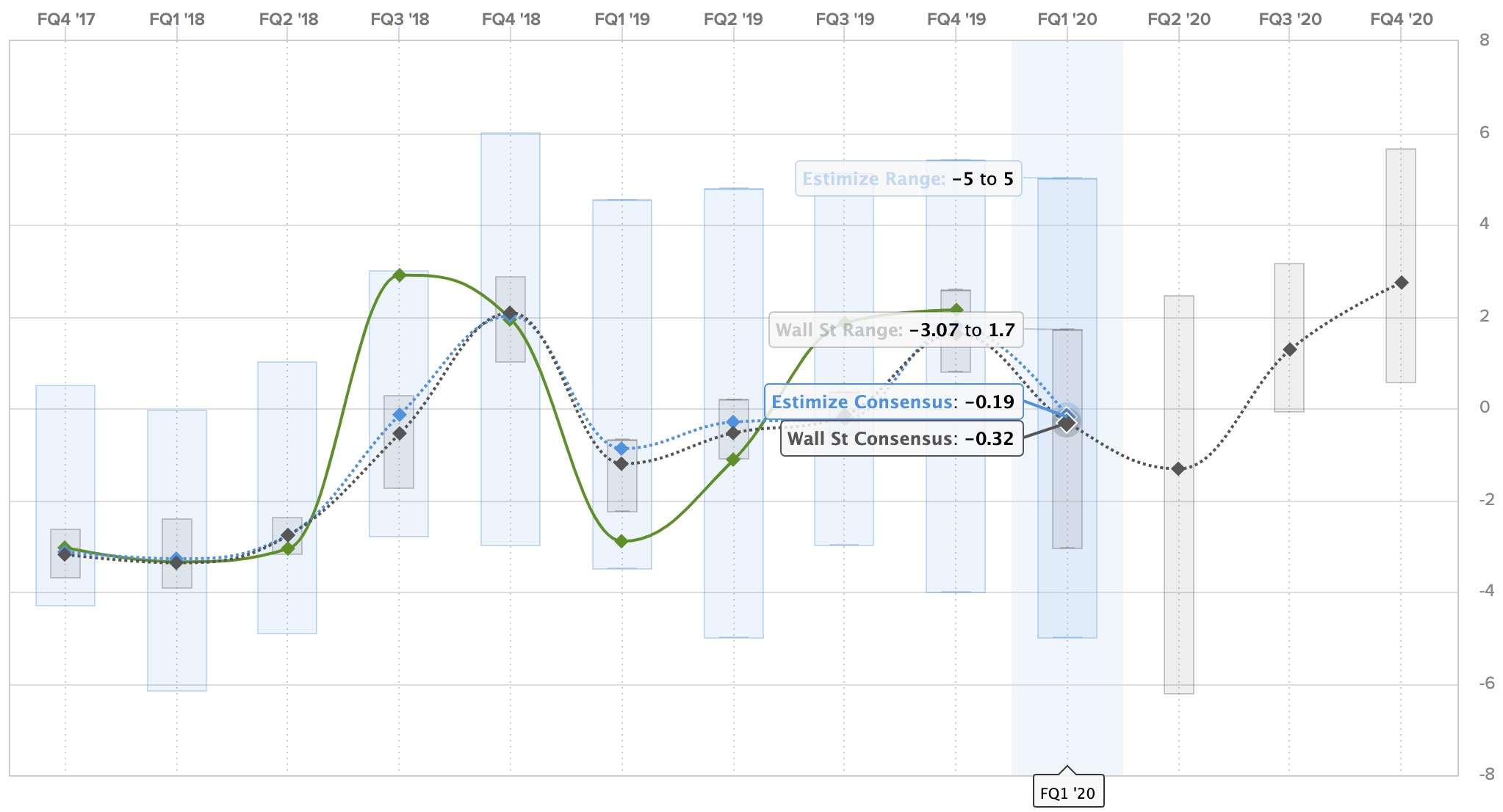 Tesla (TSLA) is about to release Q1 earnings; here’s what to expect