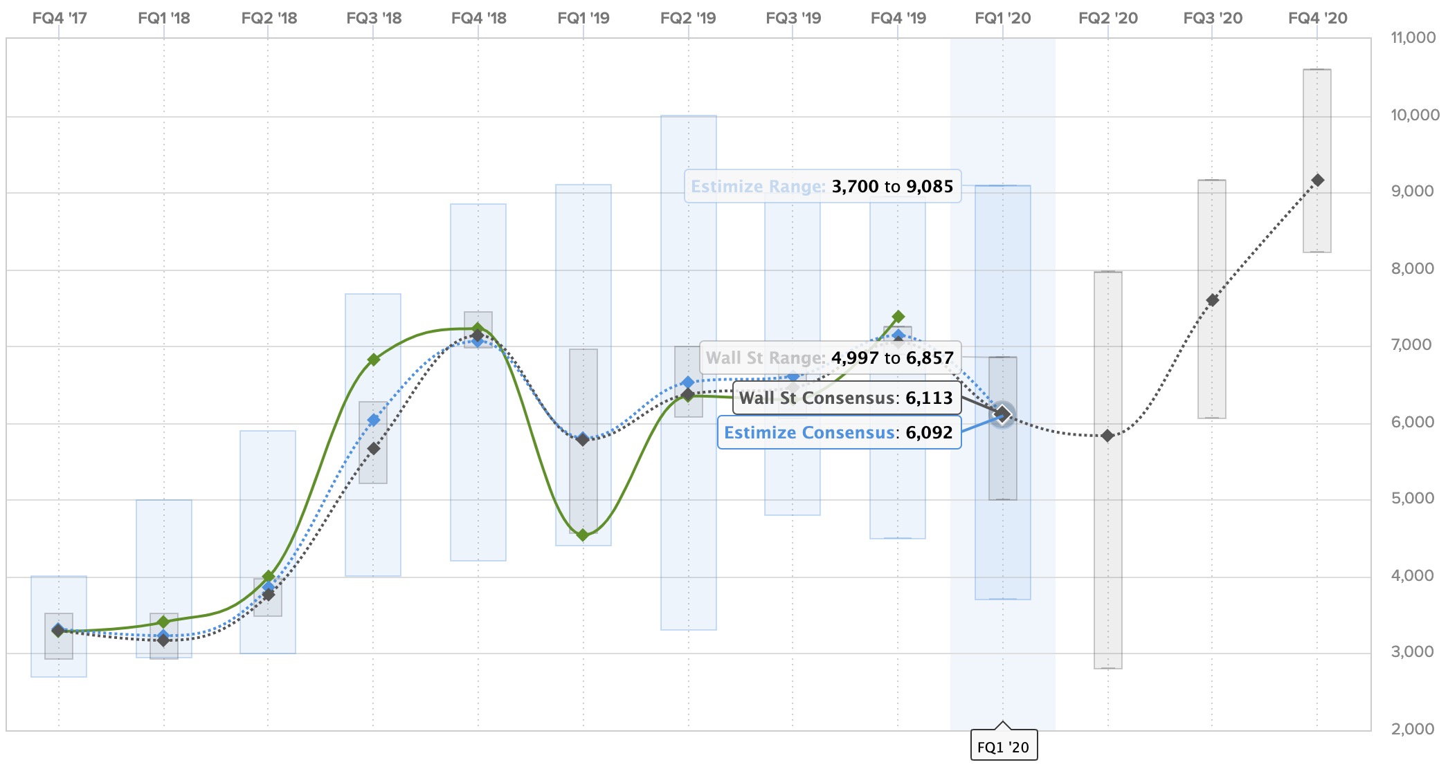 Tesla (TSLA) is about to release Q1 earnings; here’s what to expect