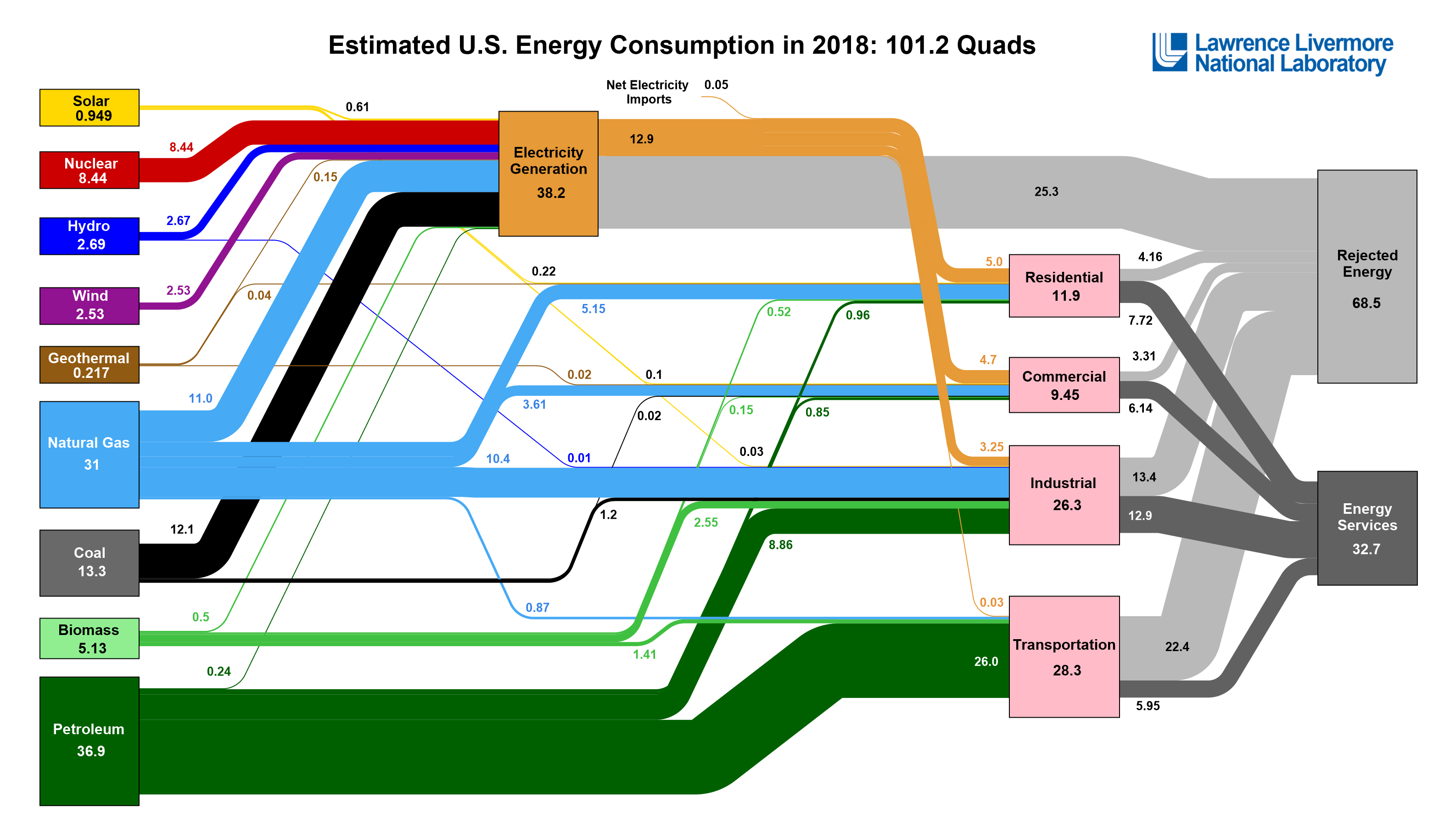 Cheapest energy on sale supplier 2018