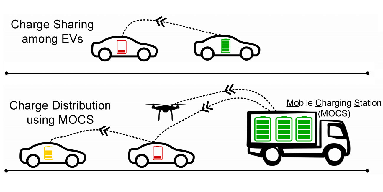 Peertopeer highway EV charging would use telescoping cables between