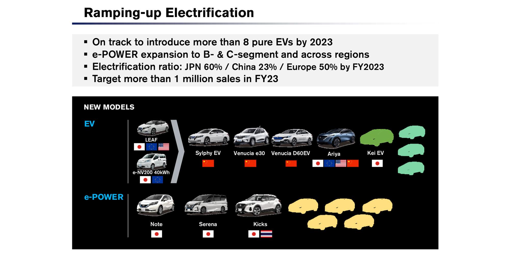 Nissan Will Add Only One New Ev In The Us Through 2023 Electrek