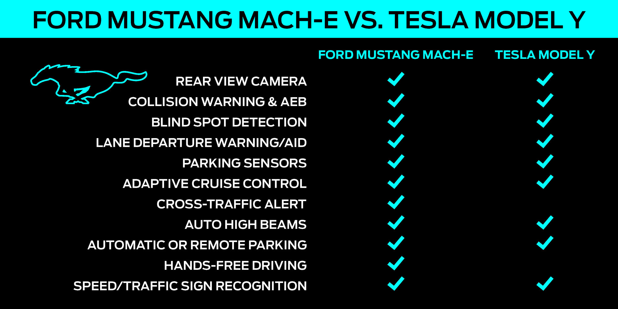 Ford announces 'Hands-Free' mode with driver-facing camera for Mustang  Mach-E