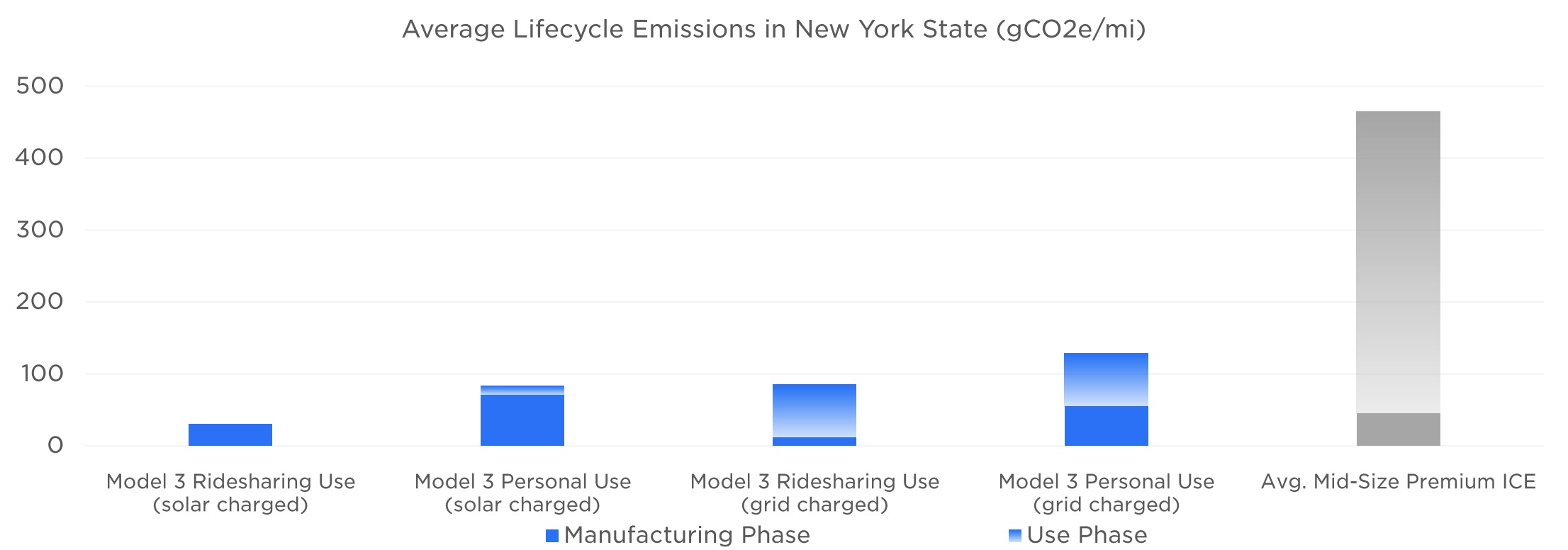 Tesla releases fascinating impact report, deep dive into efficiency