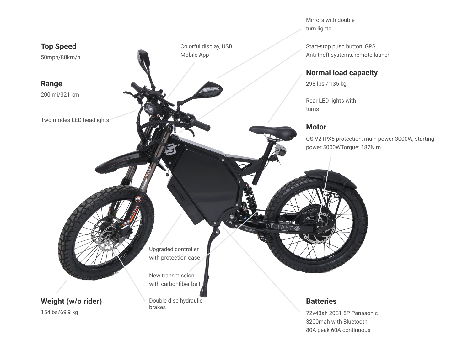 Delfast Top 3.0 electric bike launched with 50 MPH speed, 200 mile range