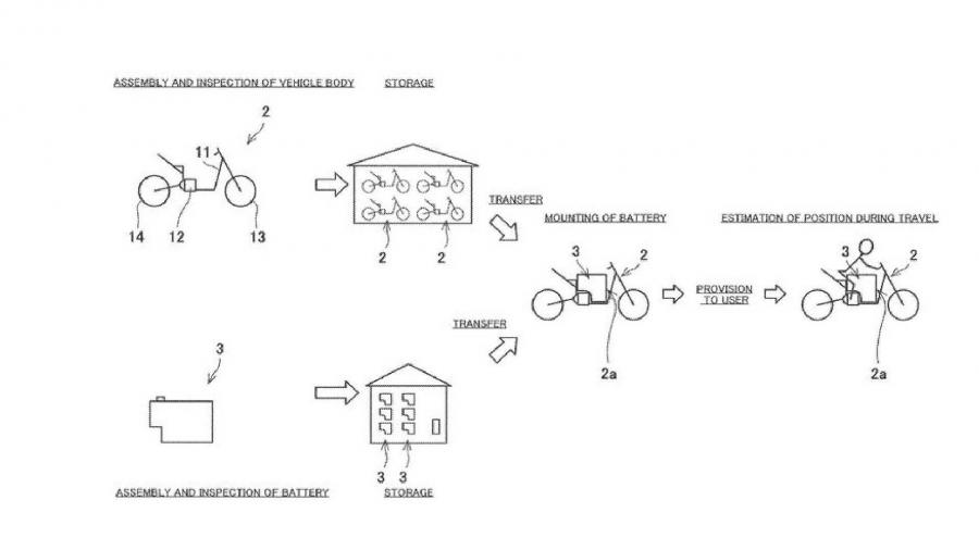 Kawasaki Endeavor Electric Motorcycle Project: Everything We Know