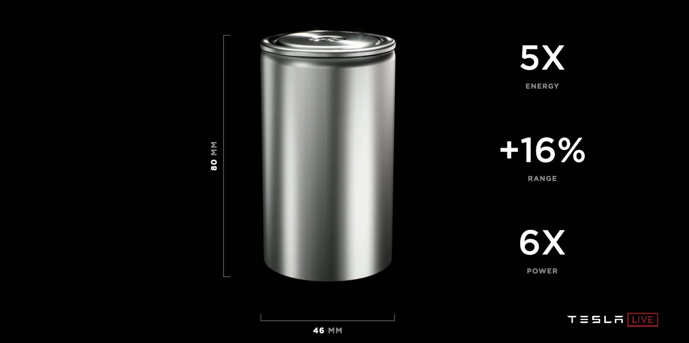 Tesla Unveils New 4680 Battery Cell: Bigger, 6x Power, And 5x Energy ...