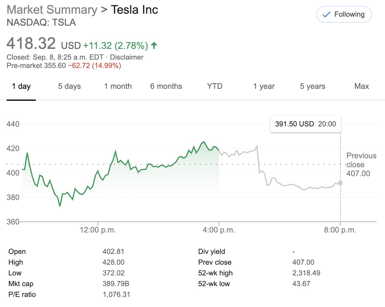 Tesla Tsla Crashes Announces Completion Of Capital Raise Electrek
