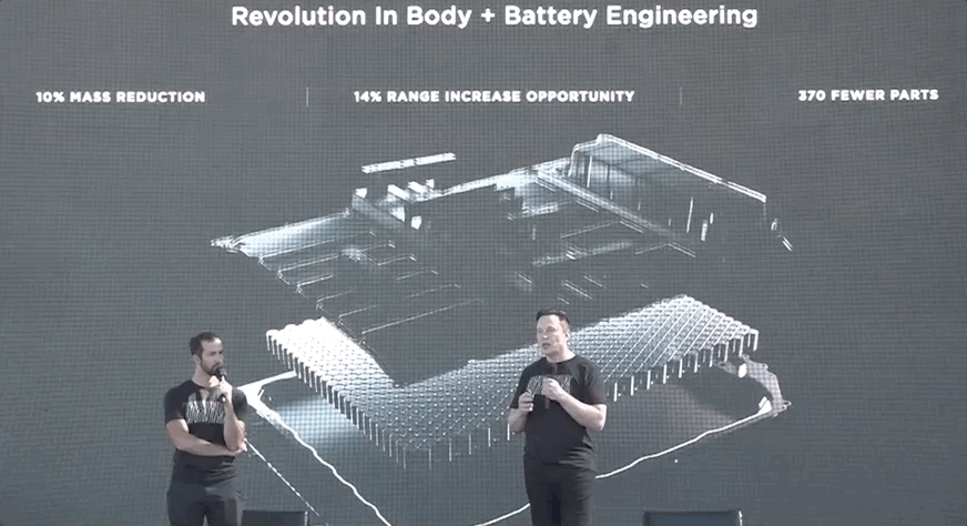 Первый взгляд на новый батарейный блок для будущих автомобилей Tesla