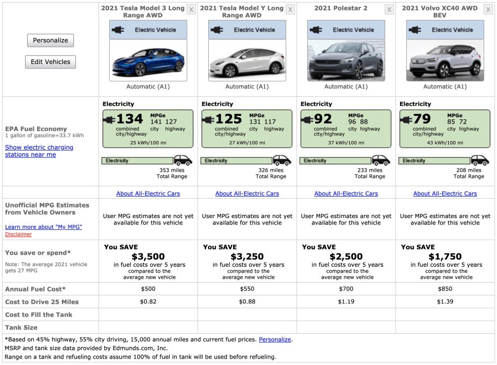 New EPA Range/Efficiency Ratings For 2021 Tesla Model X