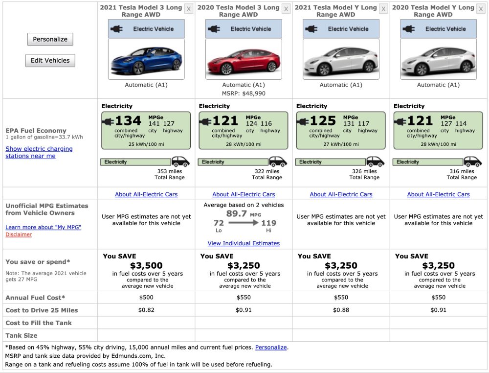 New EPA Range/Efficiency Ratings For 2021 Tesla Model X