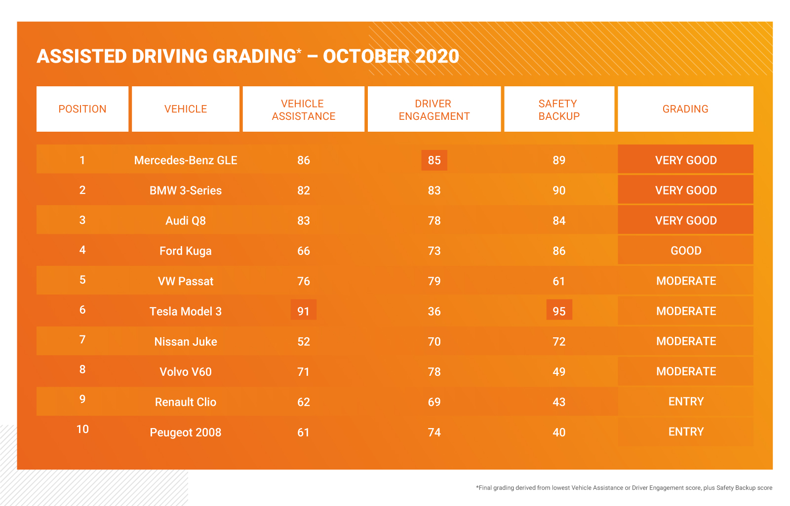 THA022c-Assisted-driving-results-table-lrg-v3.jpg