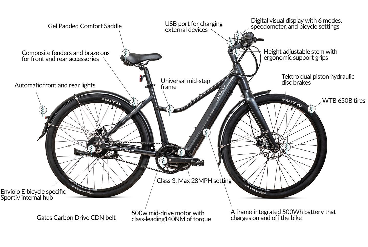 mid drive belt electric bike