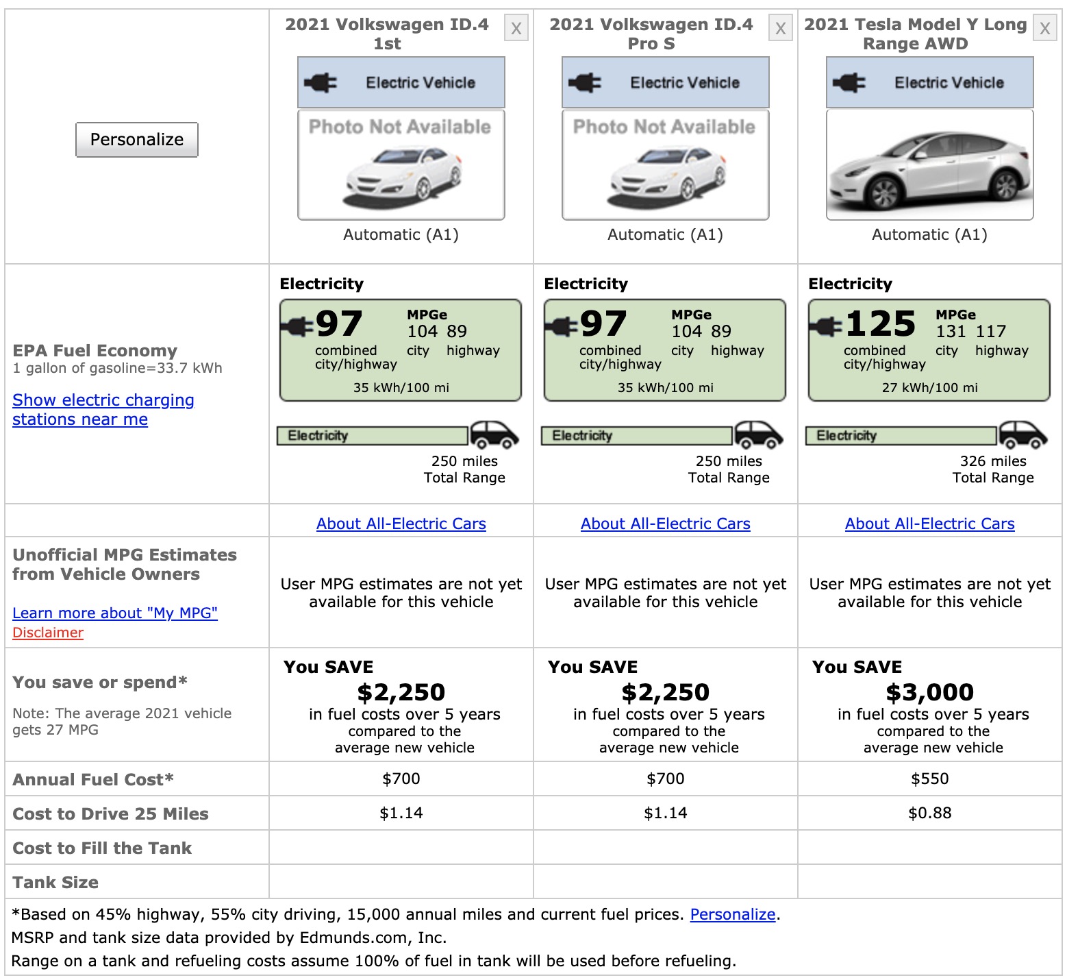 VW ID.4 electric SUV gets official EPA range 250 miles Electrek