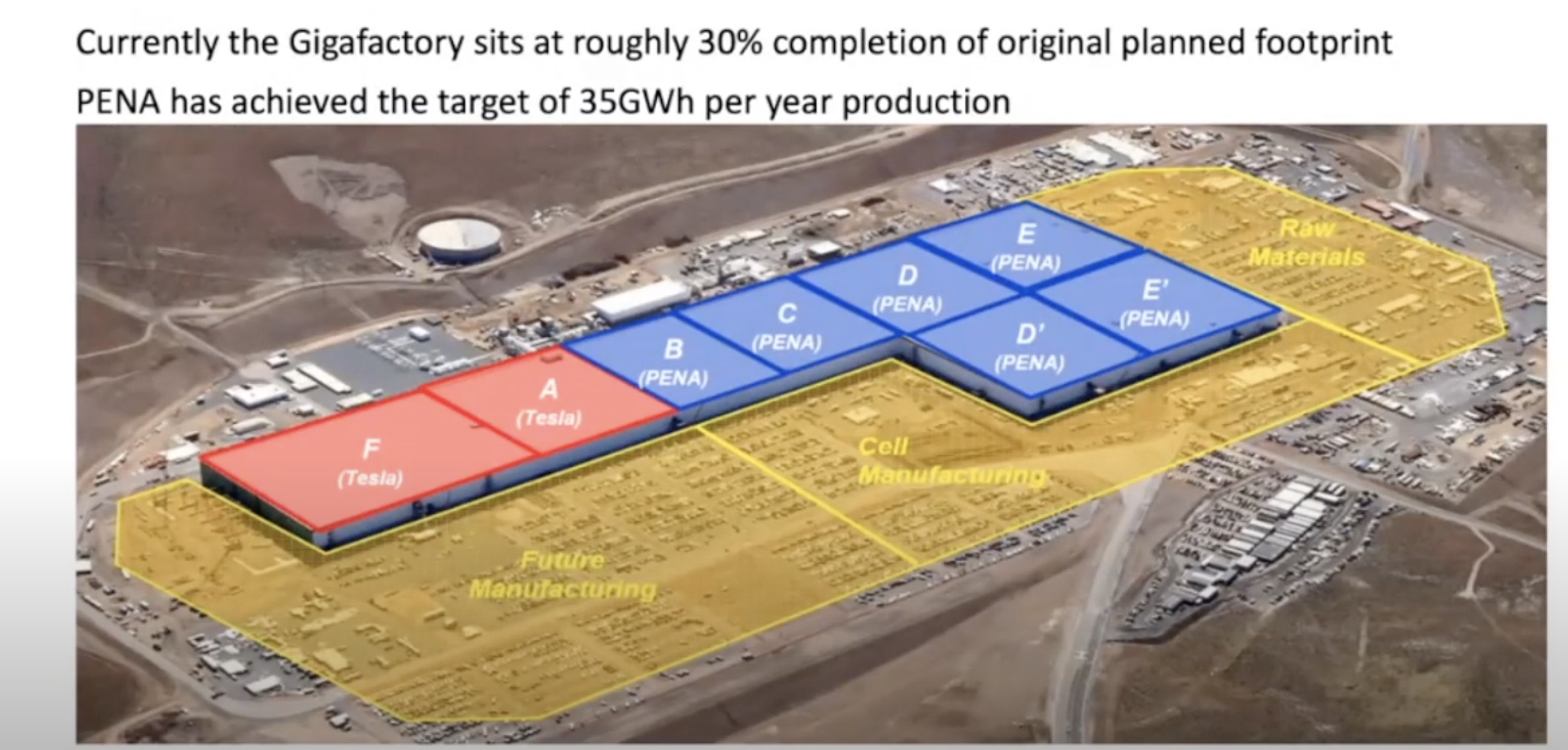 Here's What Tesla Gigafactory Nevada Is Supposed To Look Like - Electrek