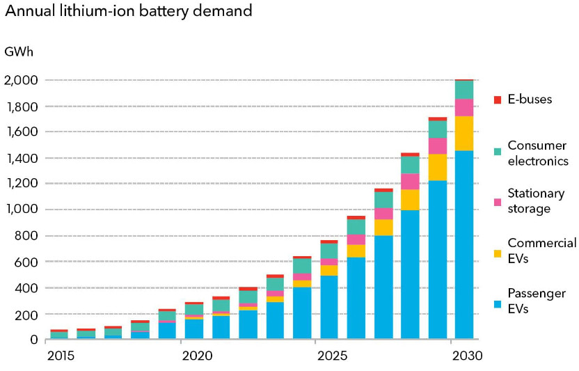 Teslas First Full Battery Cell Factory Will Produce Up To 250 Gwh