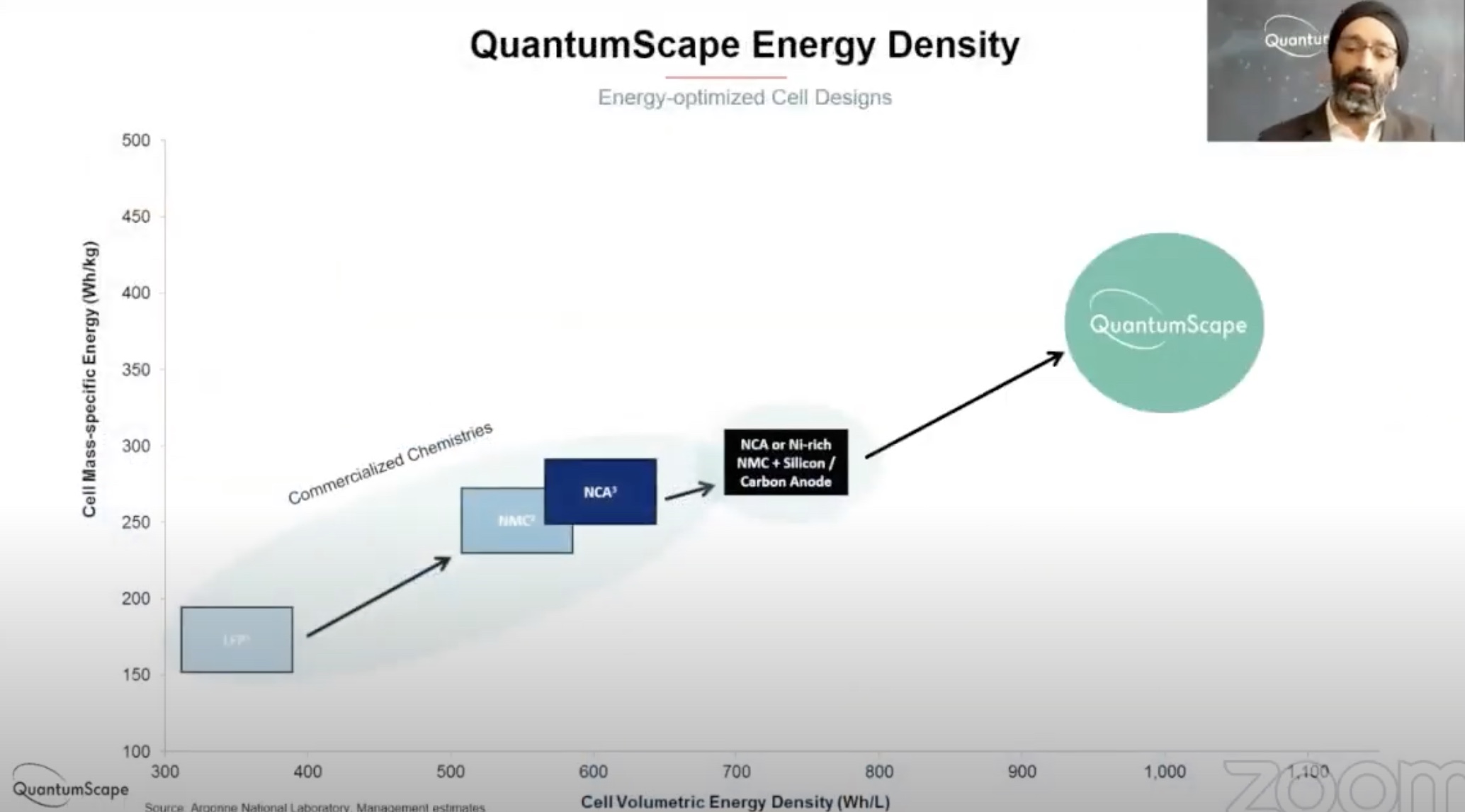 Tesla co-founder on QuantumScape's new battery: it's a breakthrough