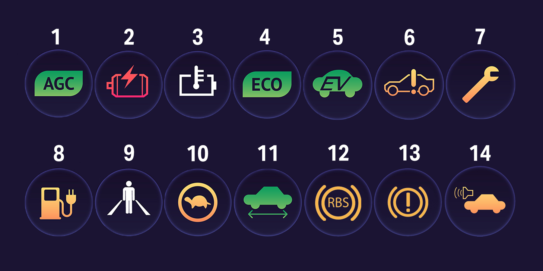 Electric, hybrid, and Tesla vehicle dashboard symbols explained