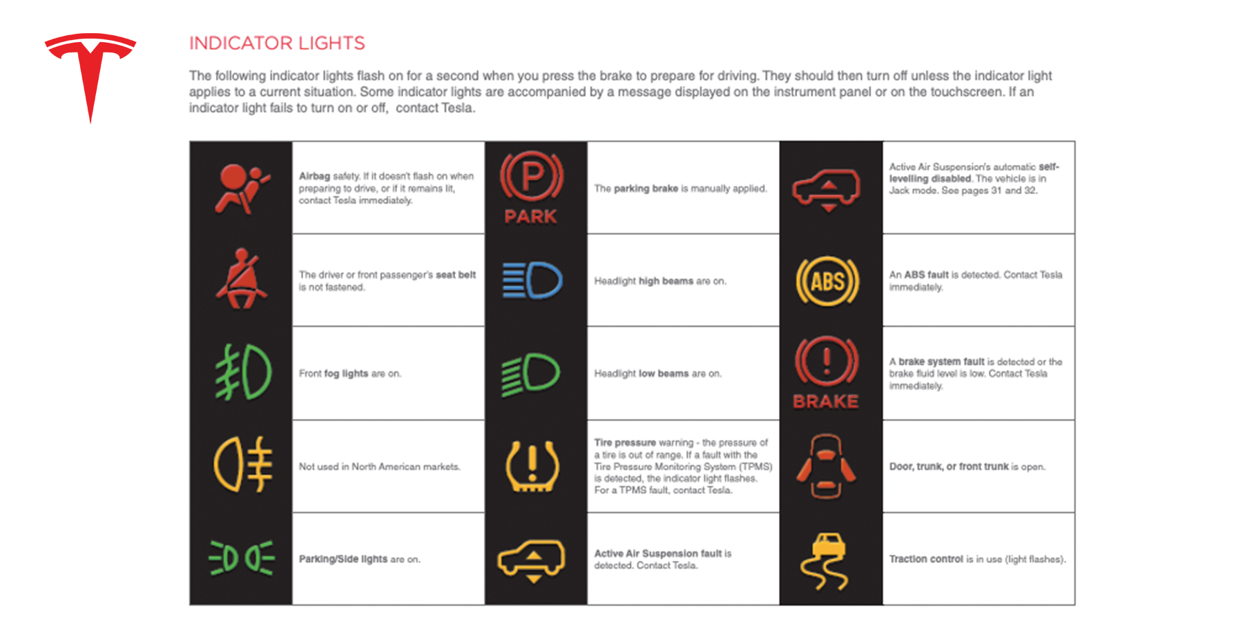 Electric, hybrid, and Tesla vehicle dashboard symbols explained Electrek