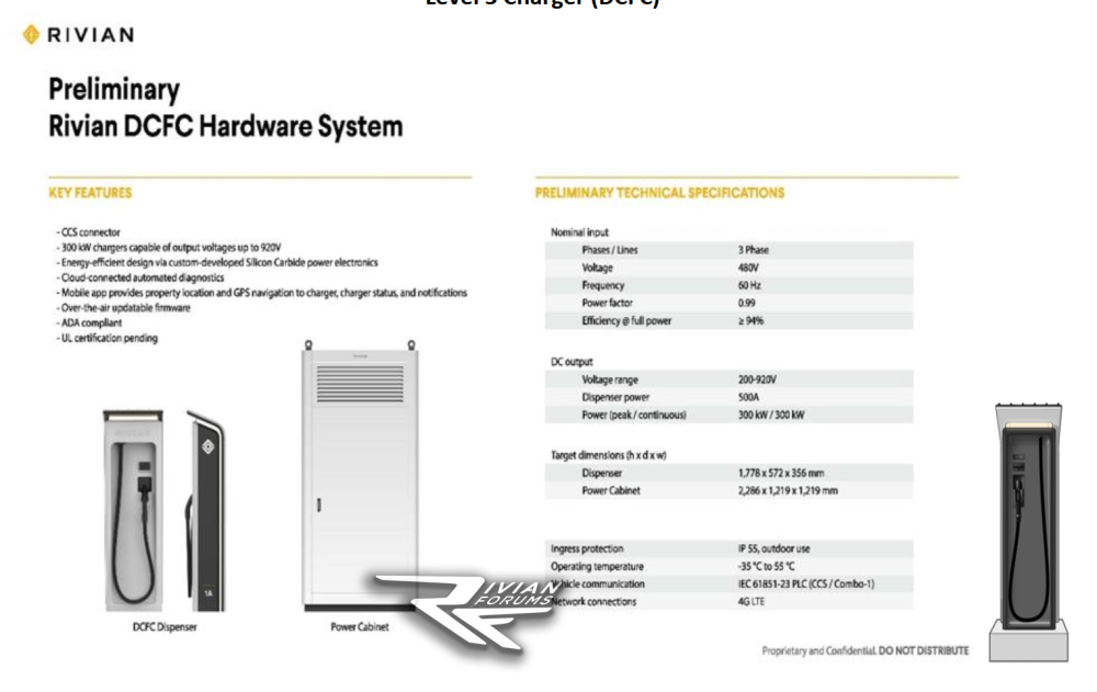 Rivian Adventure Network charging stations revealed with higher