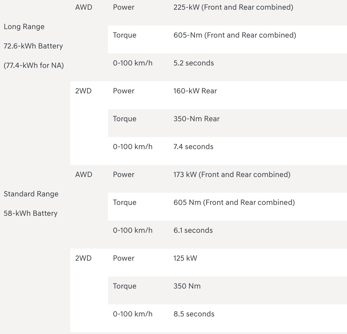 hyundai electric car ioniq 5 specs