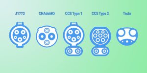 Electric vehicle (EV) charging standards and how they differ - Electrek