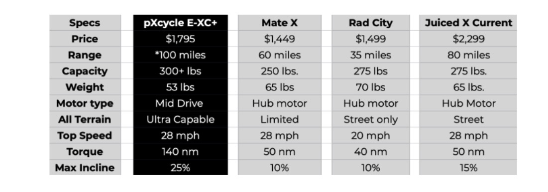 pxcycle kickstarter