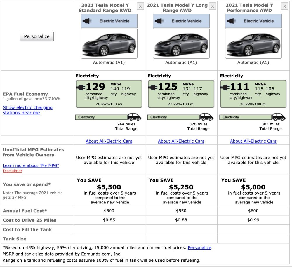 Tesla Model Y Standard Range gets official EPA rating, but the vehicle