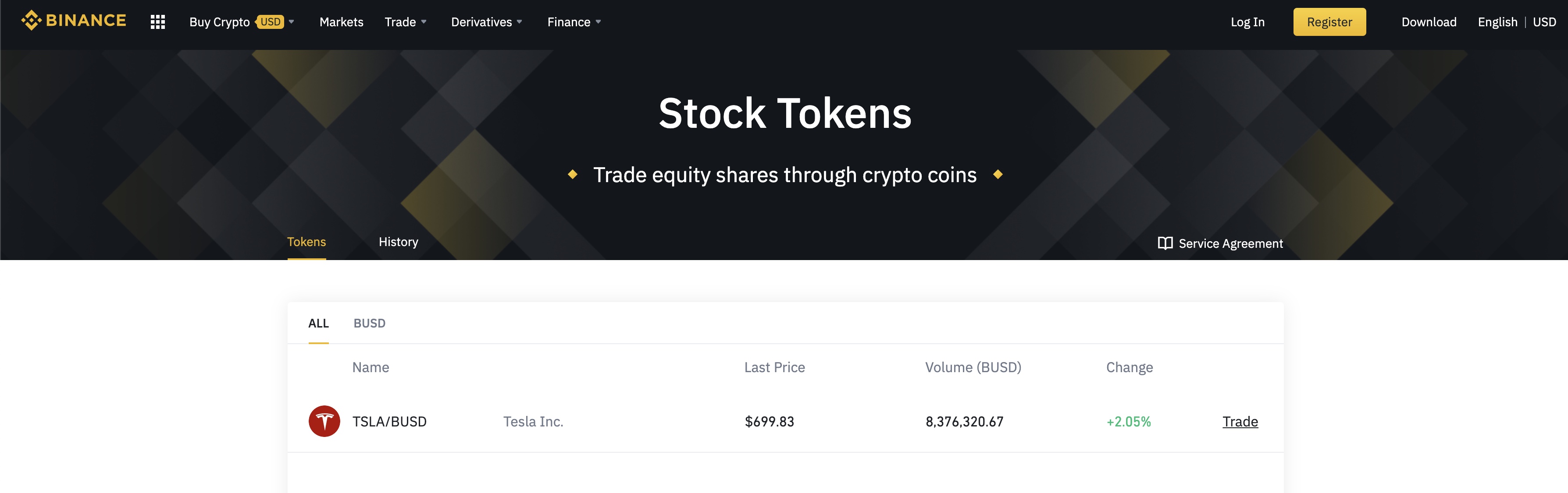 Tesla (TSLA) now has crypto stock token by Binance to buy ...