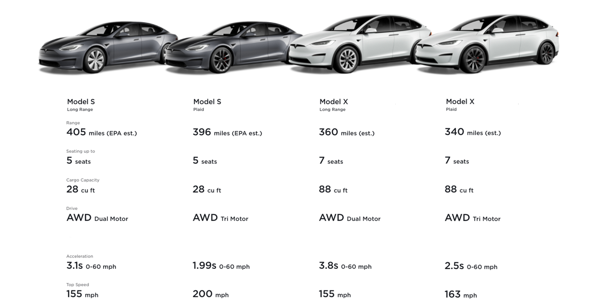 Tesla Model S vs. Model X The two veteran EVs compared Electrek