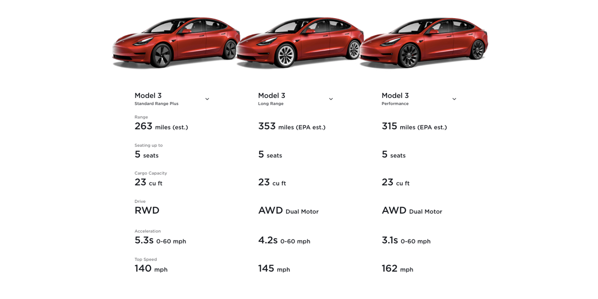 Tesla Model Comparison Chart 2024 - Bert Annabela