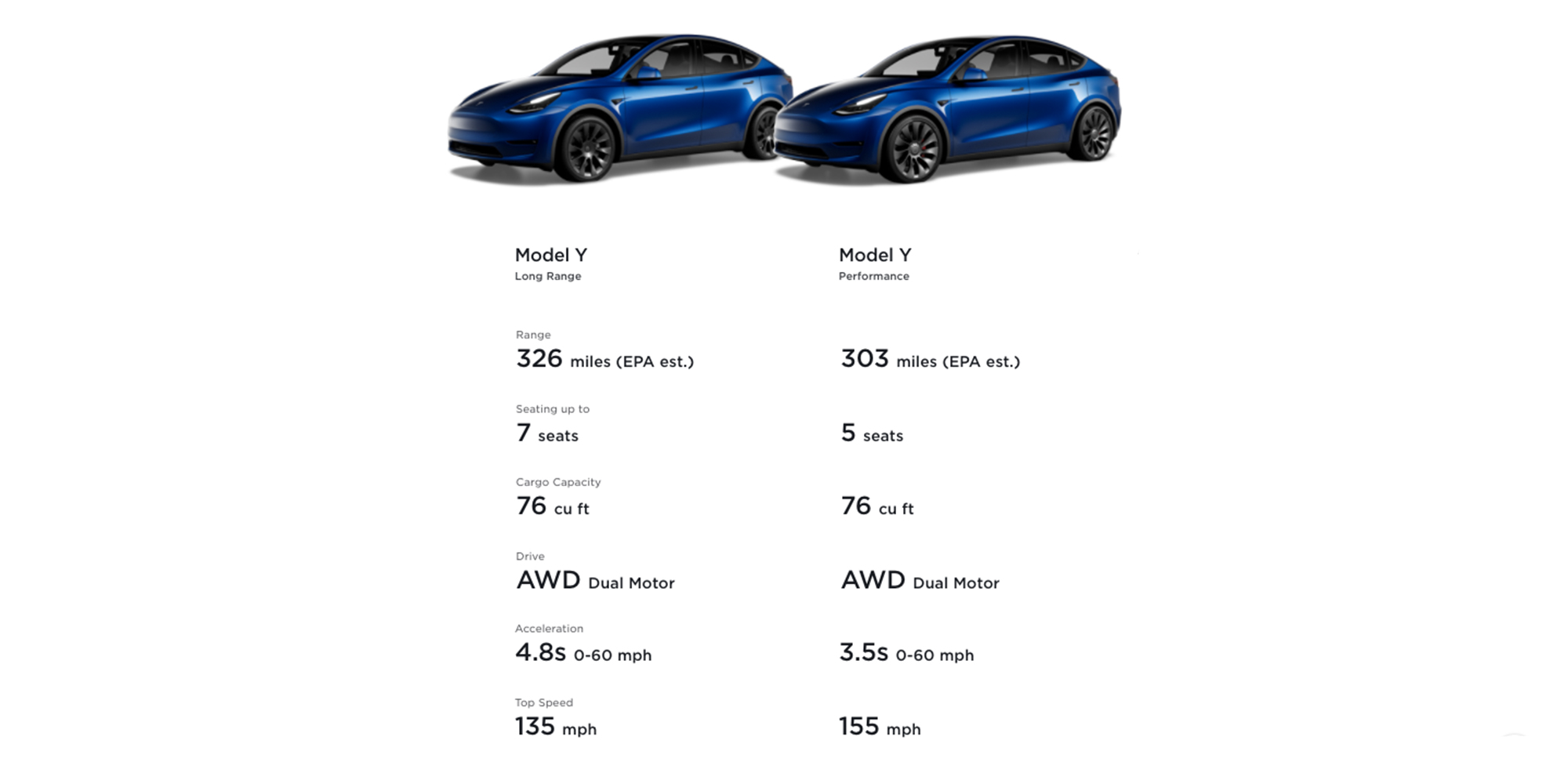 Tesla Model 3 vs. Model Y The latest generation basics compared On